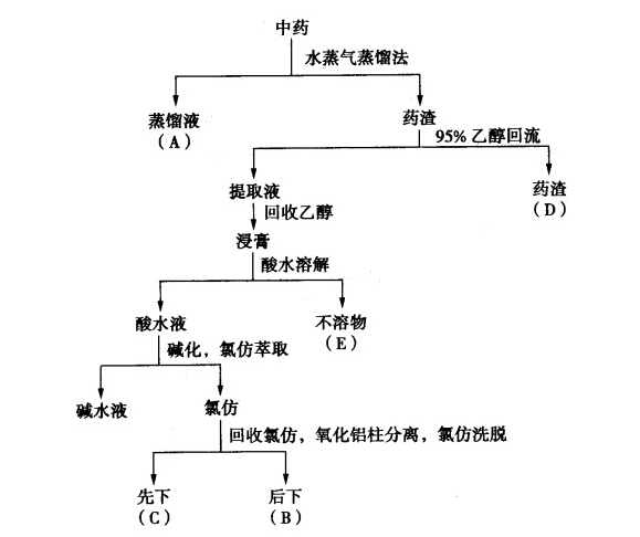 中药提取设备流程图